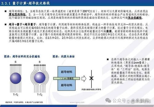 量子信息產(chǎn)業(yè)專題報(bào)告 量子信息技術(shù)乘風(fēng)起，加速產(chǎn)業(yè)鏈發(fā)展變革